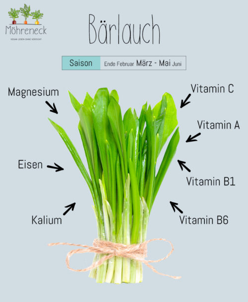 Warenkunde Bärlauch